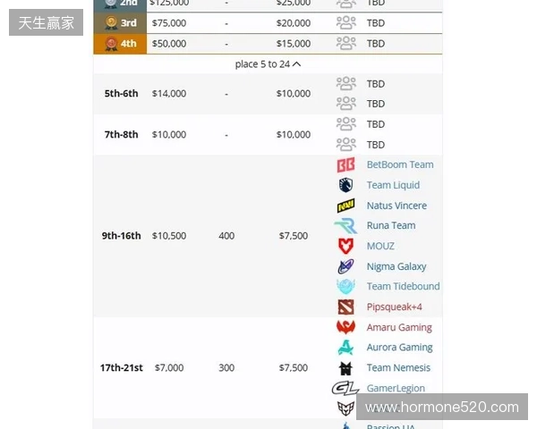 梦幻联赛S27瑞士轮结束，XG晋级淘汰赛