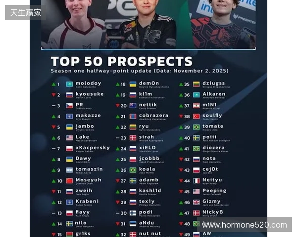 官宣:07年小将chengking正式加盟RA 官宣:07年小将chengking正式加盟RA