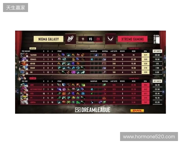 战胜心魔吧，小祥！梦幻联赛首日XG 2-0击败Nigma