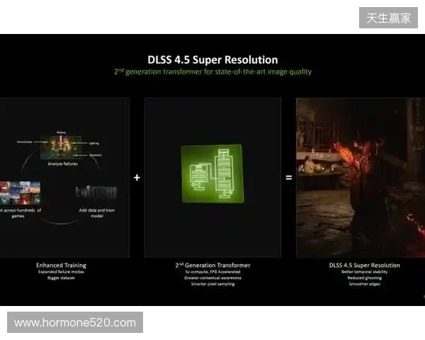 CES 2026 NVIDIA 发布DLSS 4.5等多项技术