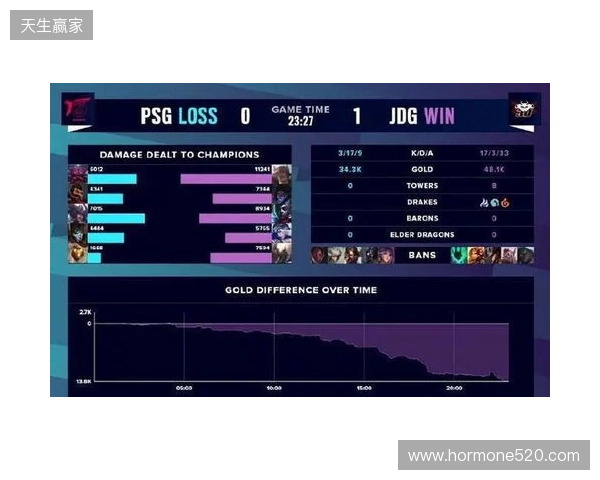 BLAST Slam S6小组赛首日结束，XG并列小组第二