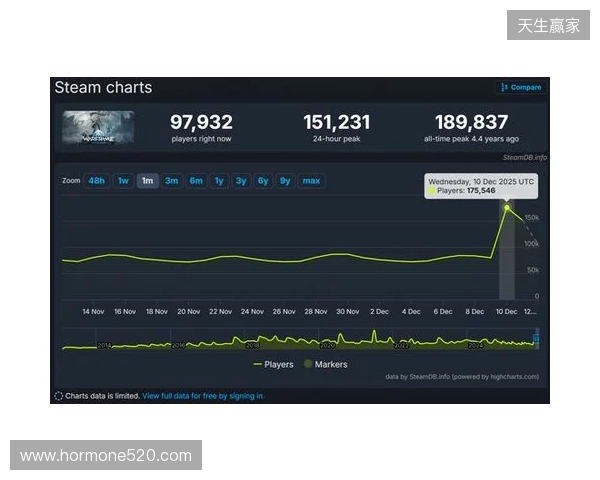 腾讯公布2025年财报:长青游戏组合扩充、海外游戏收入破百亿、AI加持效果显著