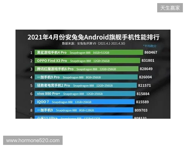 2026年6款主流加速器横向对比，告别高延迟！第一名实至名归！
